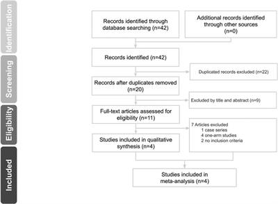 Wide-Awake Local Anesthesia With no Tourniquet Versus General Anesthesia for the Plating of Distal Radius Fracture: A Systematic Review and Meta-Analysis